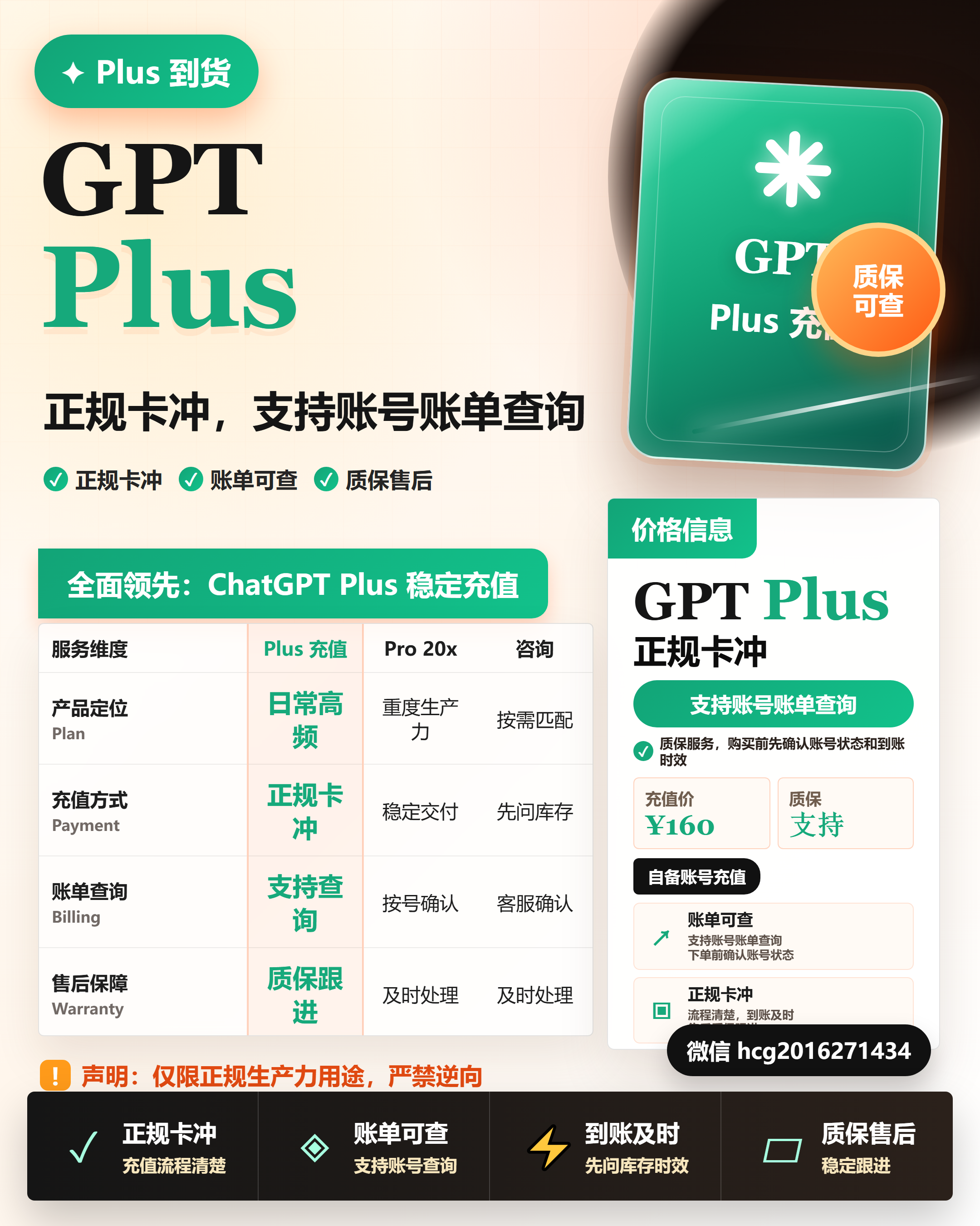 GPT Plus 充值价格海报